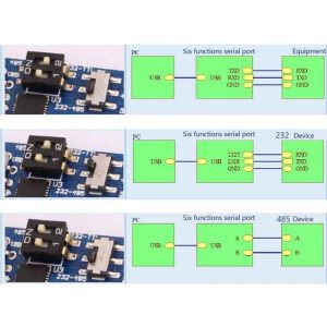 USB-UART 6 in 1 Multi-functional Serial Module Adapter CP2102 USB to TTL 485 232