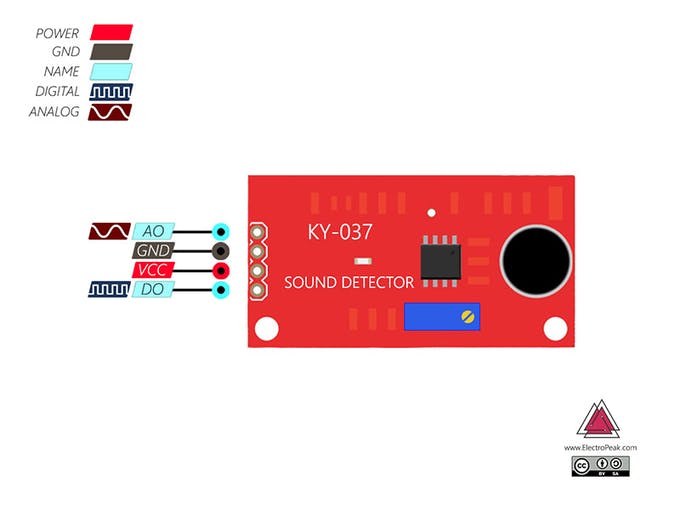 KY-037 Sound Sensor Module Features